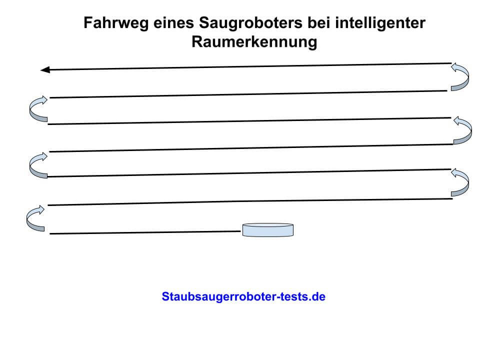 Saugroboter orientierung bild