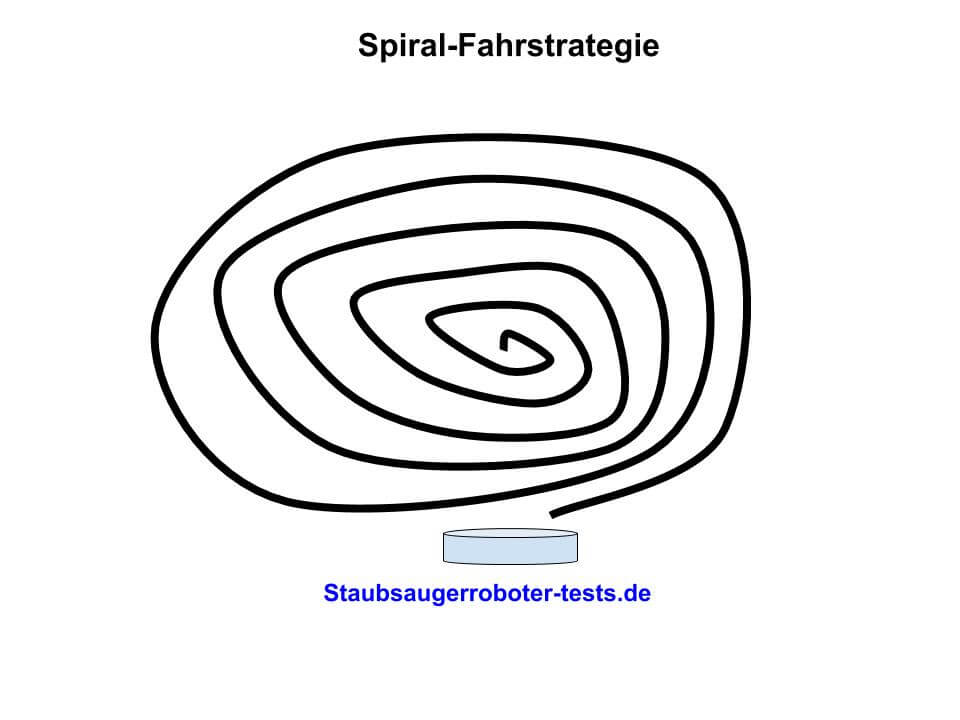 Saugroboter mit Spiral-Fahrweise bild