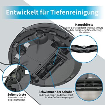AIRROBO P20 Saugroboter Untergrund